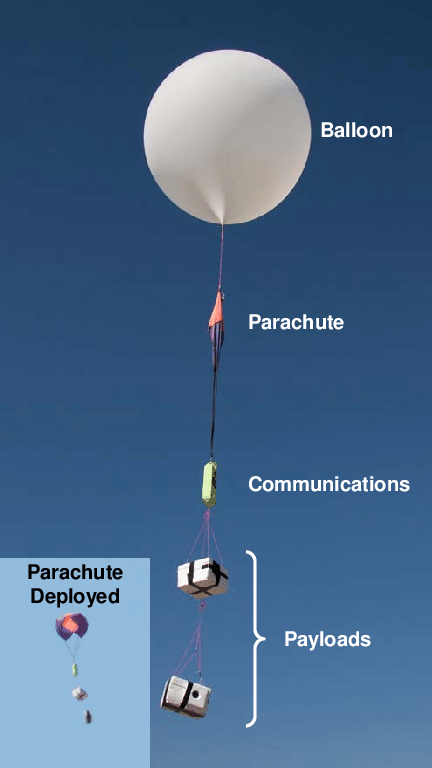 High altitude balloon